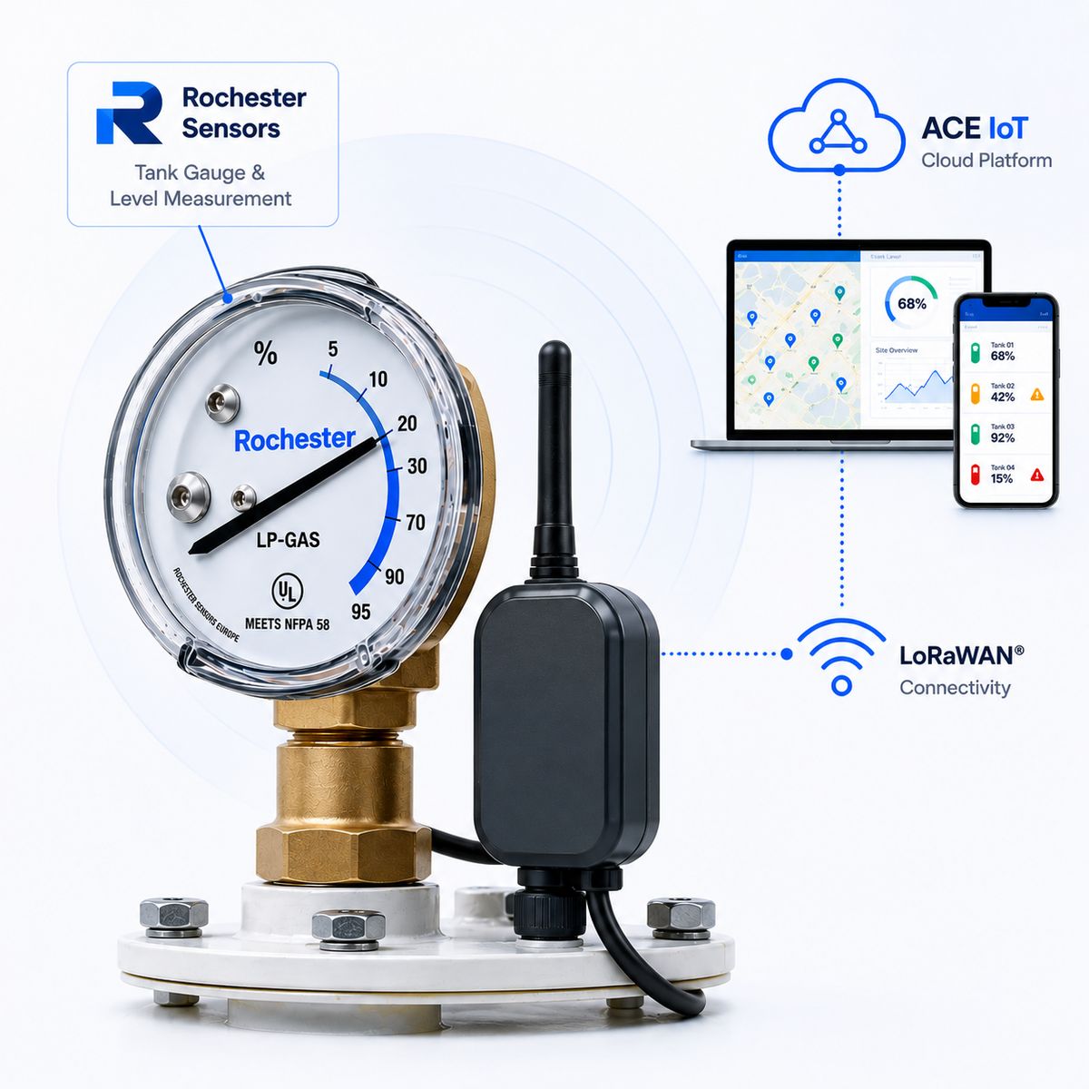 Rochester Sensors tank-mounted LoRaWAN level sensor