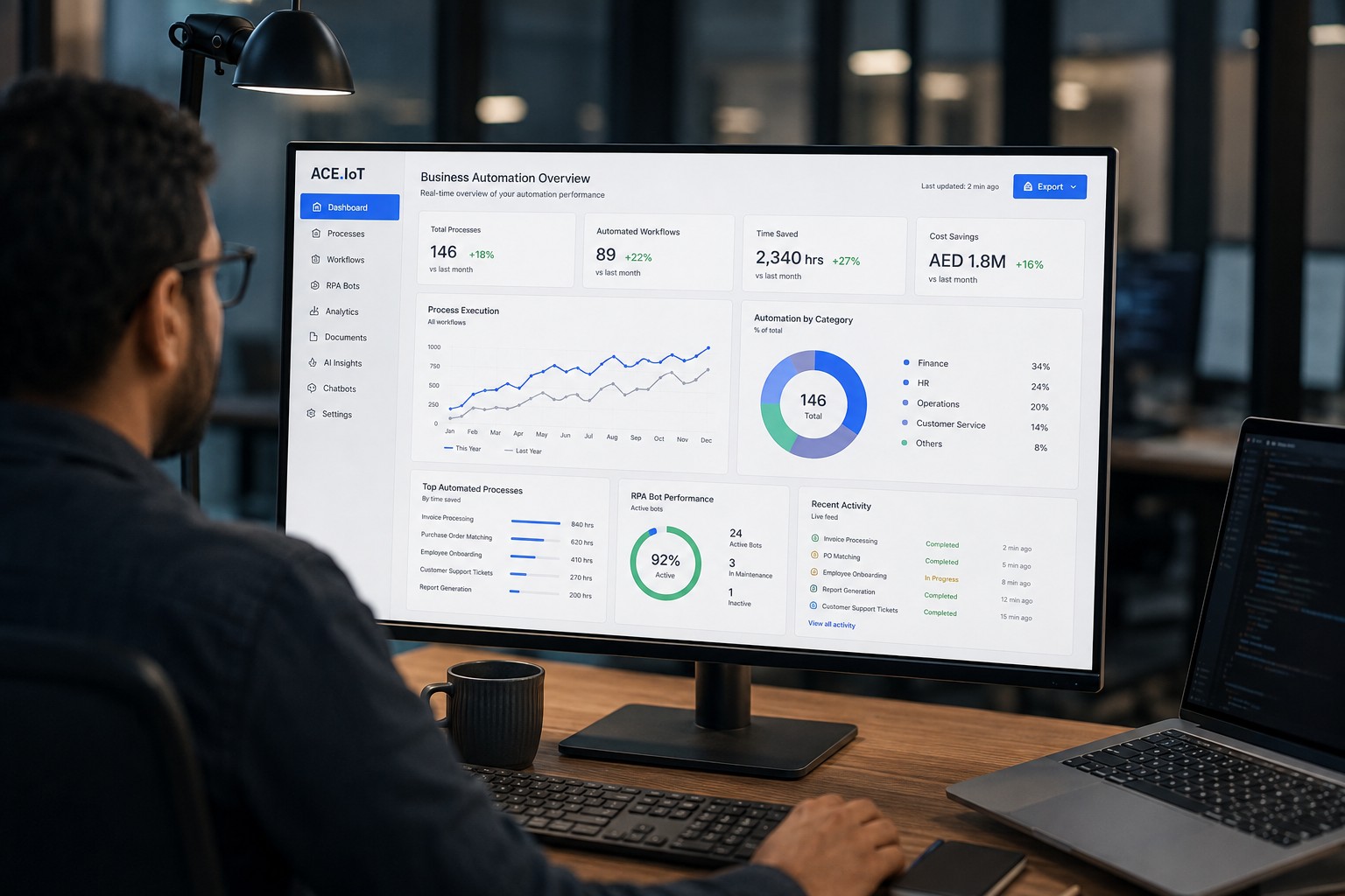 Business process automation RPA workflow Nigeria